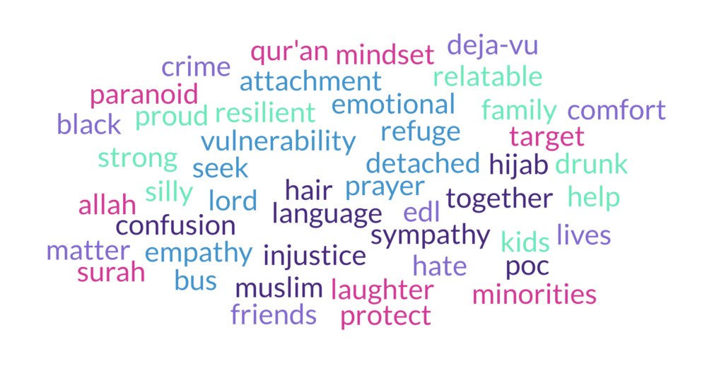 Wordcloud generated from the Unseen Reflections exercise with students at JCC, 2024. Words include "quran", "mindset", "deja-vu", "crime", "paranoid", "attachment", "relatable" "black", "proud", "resilient".